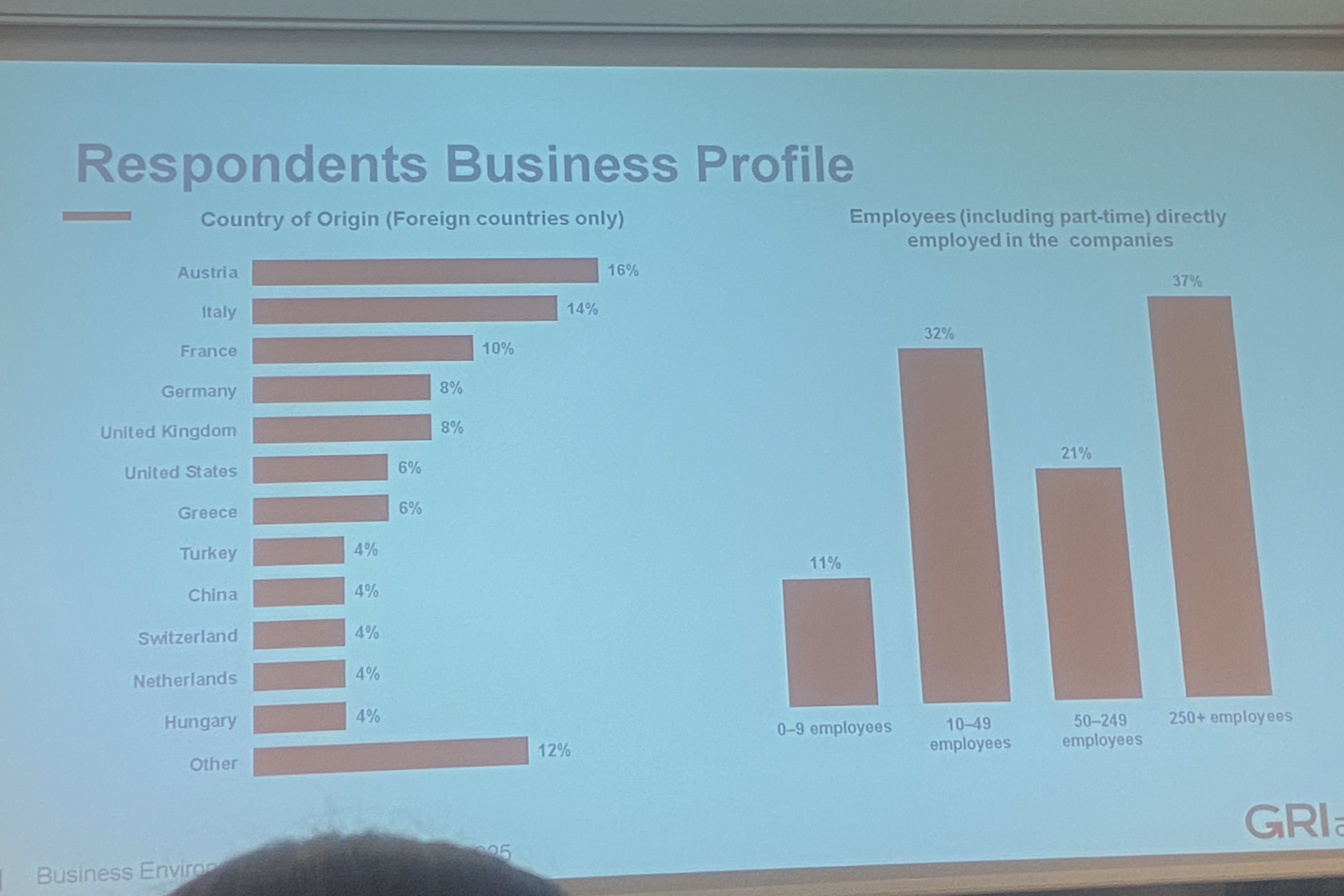 Podnikateľské prostredie v Albánsku – 10. ročník prieskumu FIAA 2025.